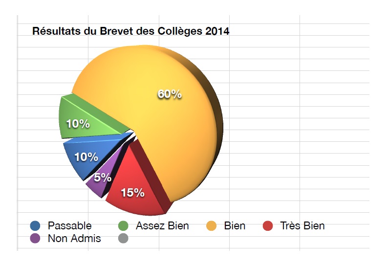 2014.Brevet-2014.jpg