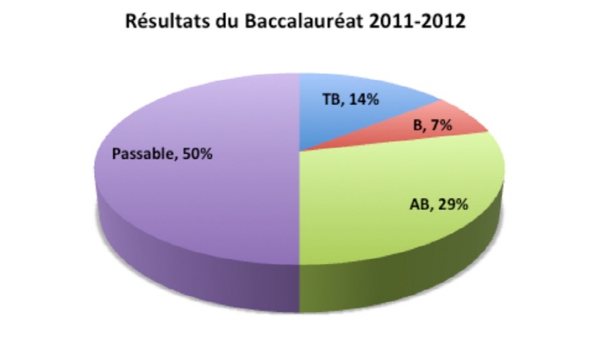 크기변환_Bac-2011-2012.jpg