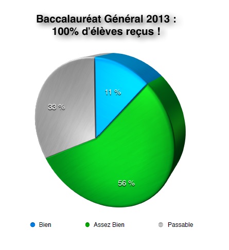 Bac-2013.jpg