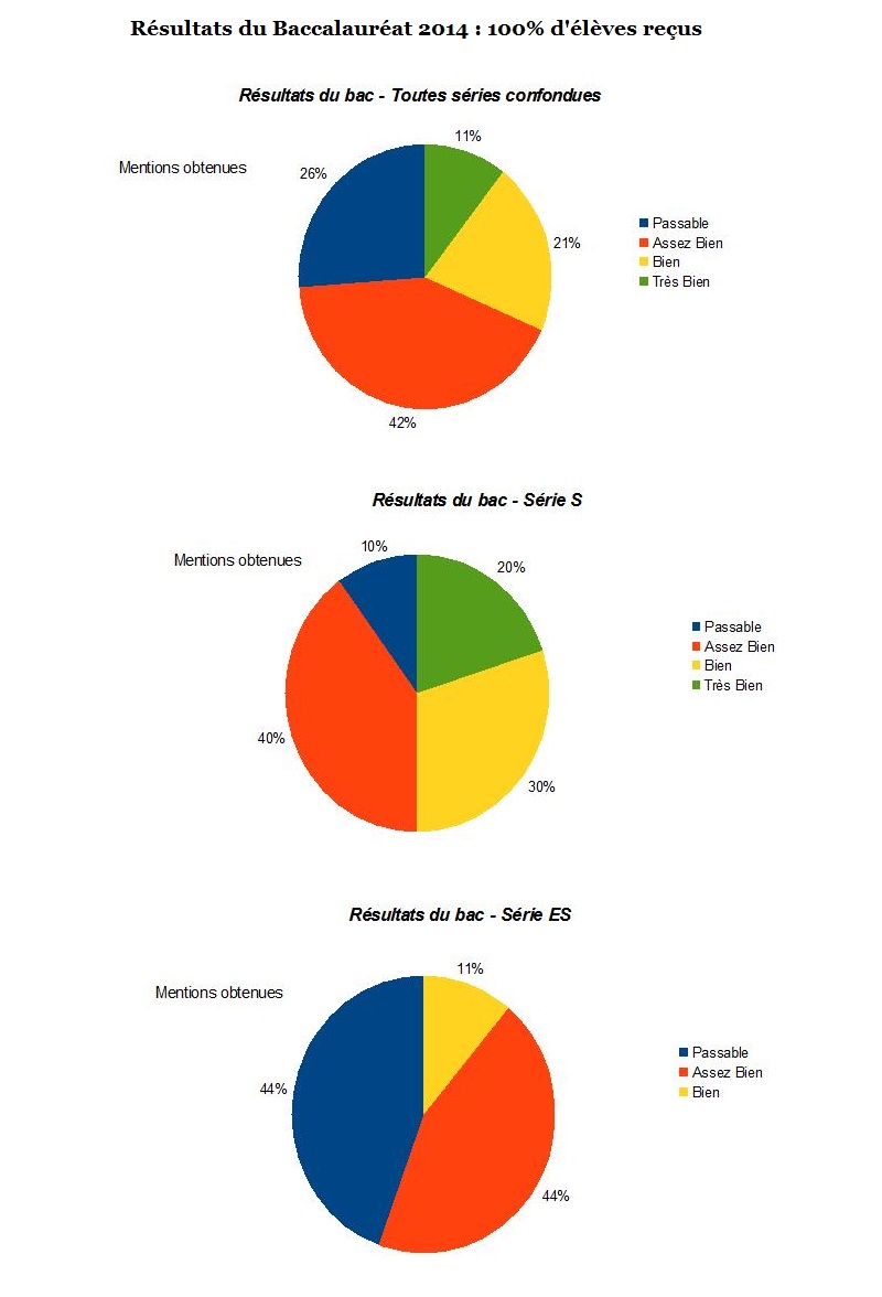 2014.Bac-2014.jpg