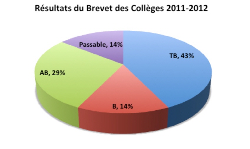 크기변환_Brevet-2011-2012.jpg