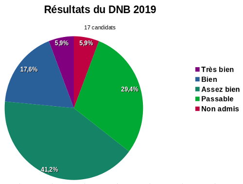 Mentions-DNB-2019.png