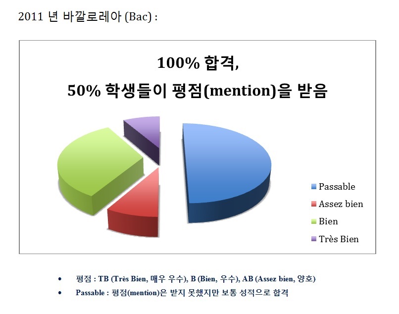 2011년-바깔로레아.jpg