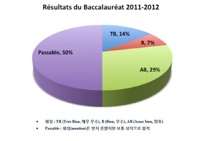 2012.2011-2012-바깔로레아.jpg