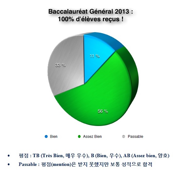 2013.Bac-2013-바깔로레아.jpg