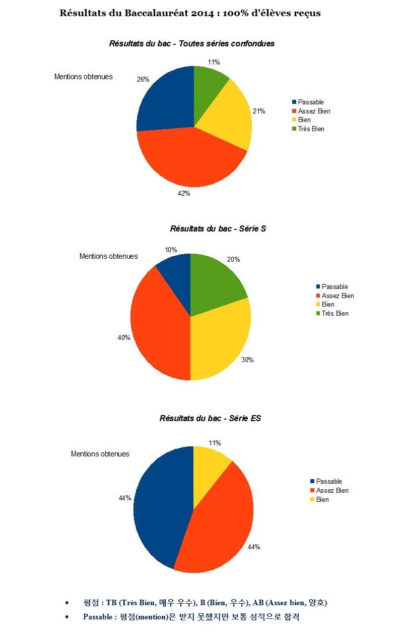 2014.Bac-2014-바깔로레아.jpg