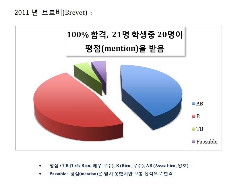 2011년-브르베.jpg