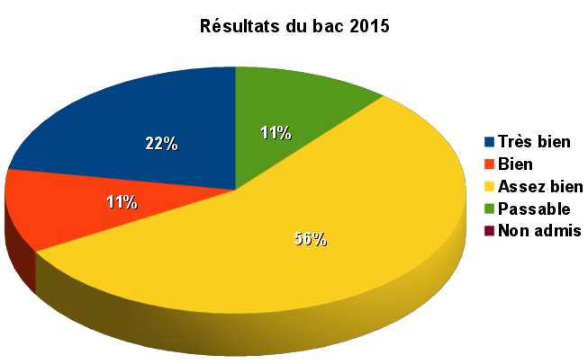 Bac-2015.png