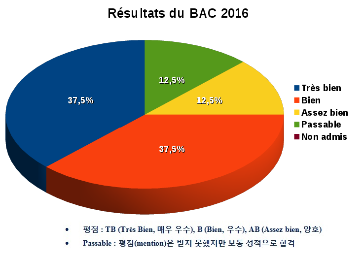 Resultat-Bac-2016-KR.png