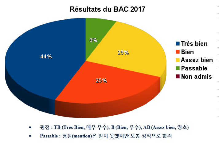 BAC-2017-KR.png