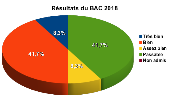 Mentions-BAC-2018.png