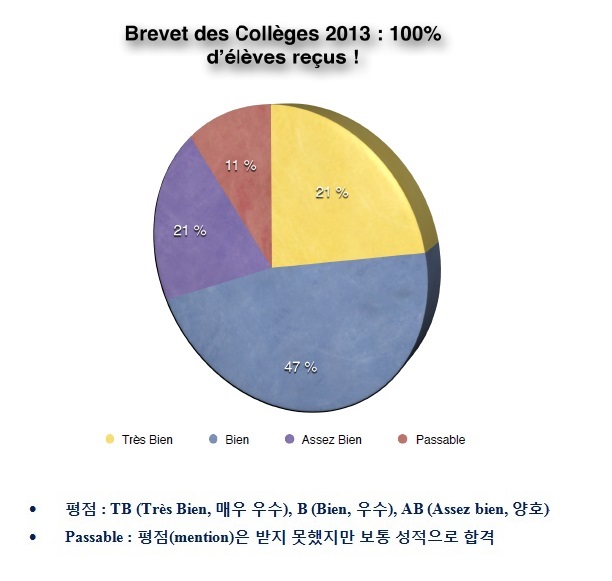 2013.Brevet-2013-브르베.jpg