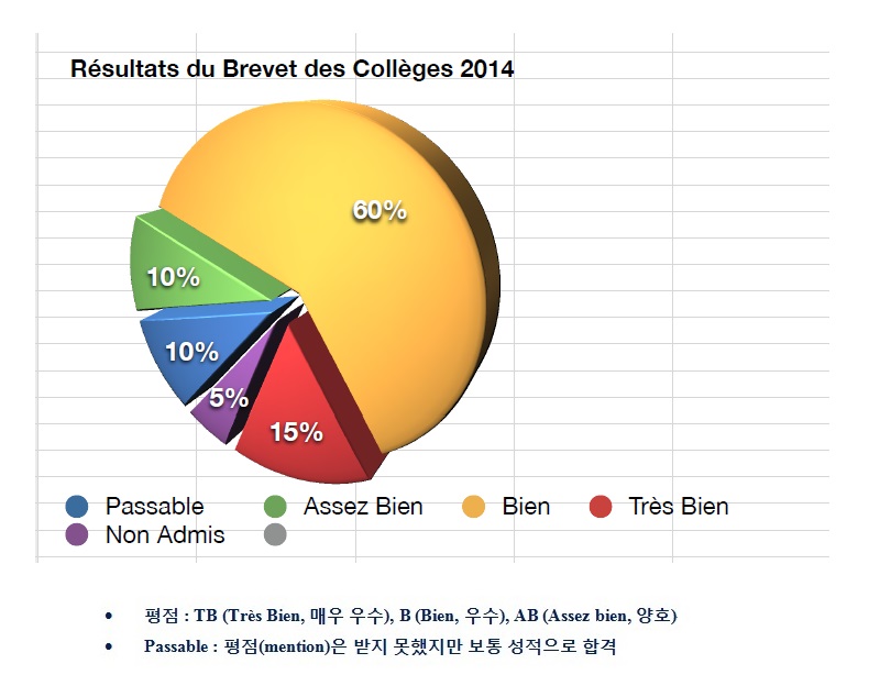 2014.Brevet-2014-브르베.jpg