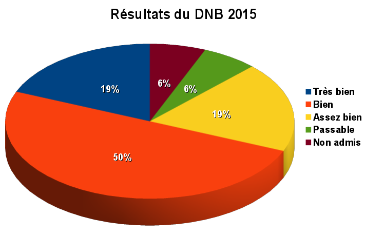 DNB-2015.png