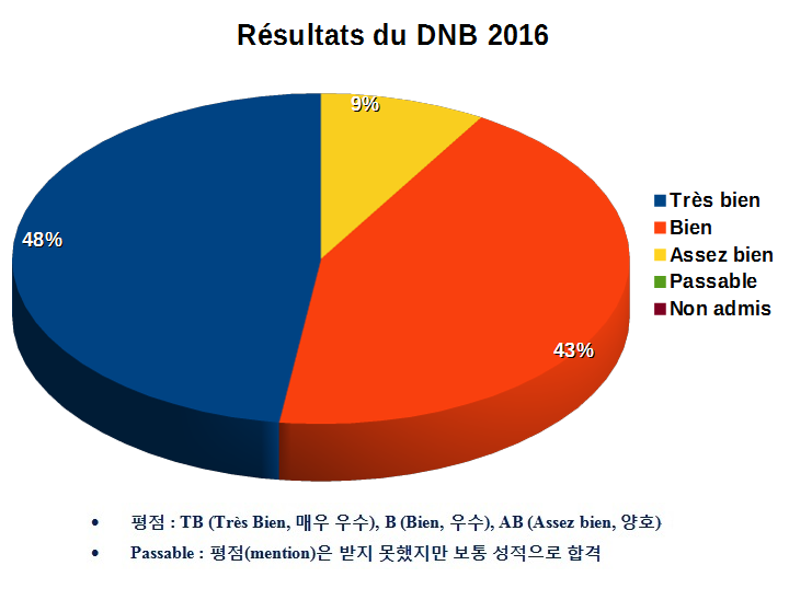 Resultat-Brevet-2016-KR.png