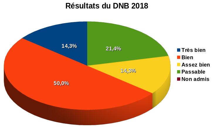 Mentions-DNB-2018.png