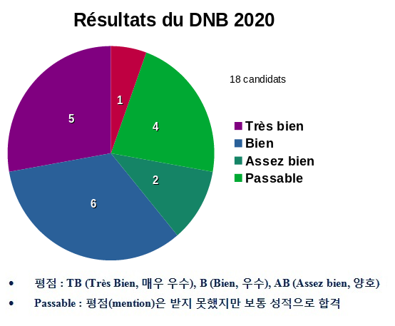 DNB-2020-KR.png